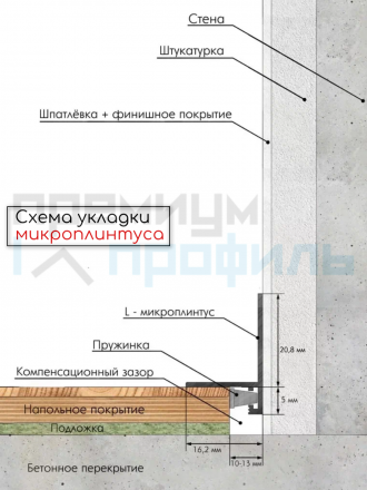 Алюминиевый микроплинтус(щелевой) DIELE белый муар ПО-190 15мм 2.7м.+ комплект пружин 6 шт.