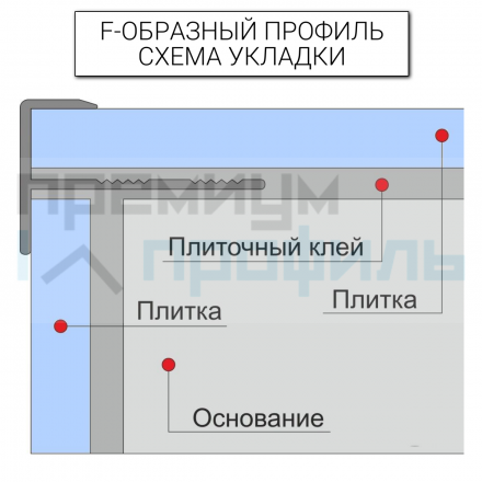 Алюминиевый F-образный Профиль для керамический плитки Черный Матовый ПФ12 12мм 2,7 м/